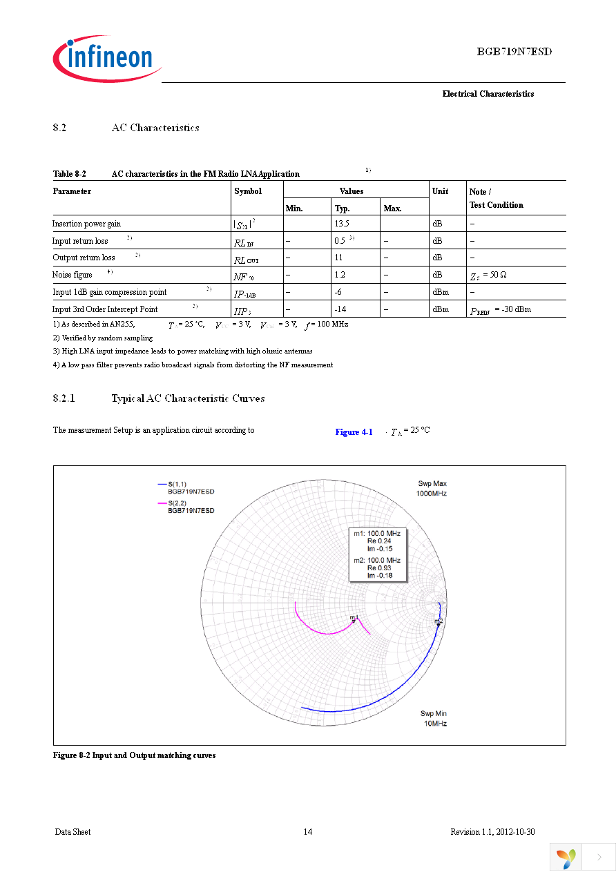 BGB 719N7ESD E6327 Page 14